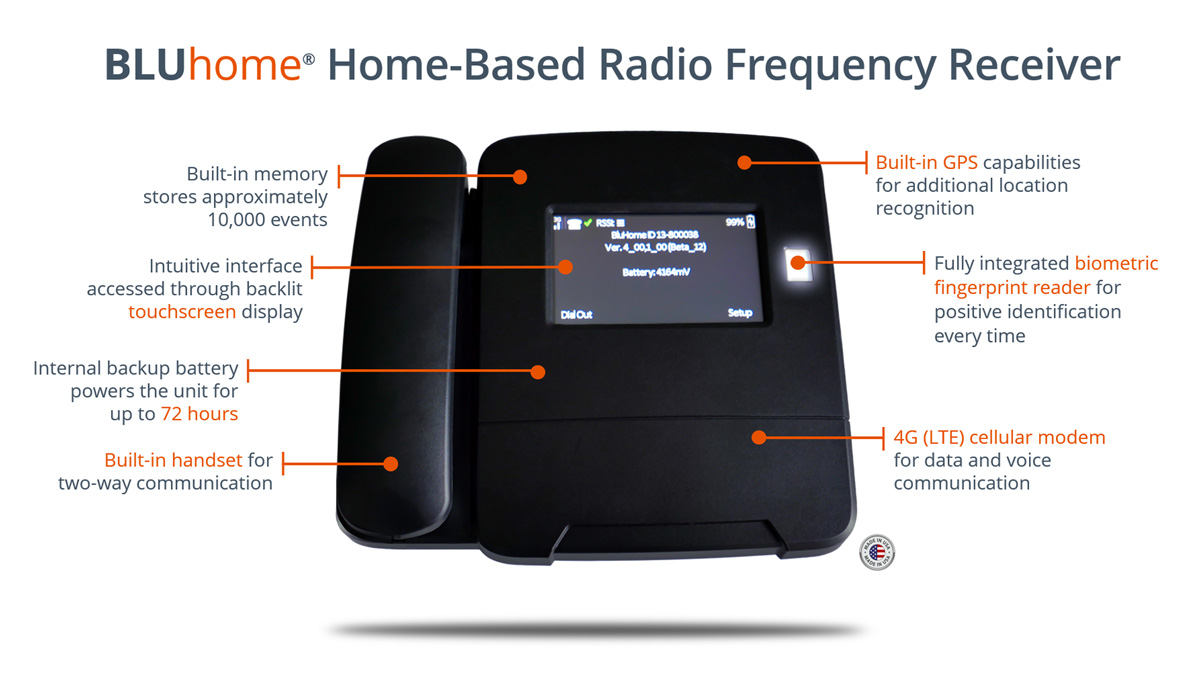 BLUhome Home-Based RF Receiver