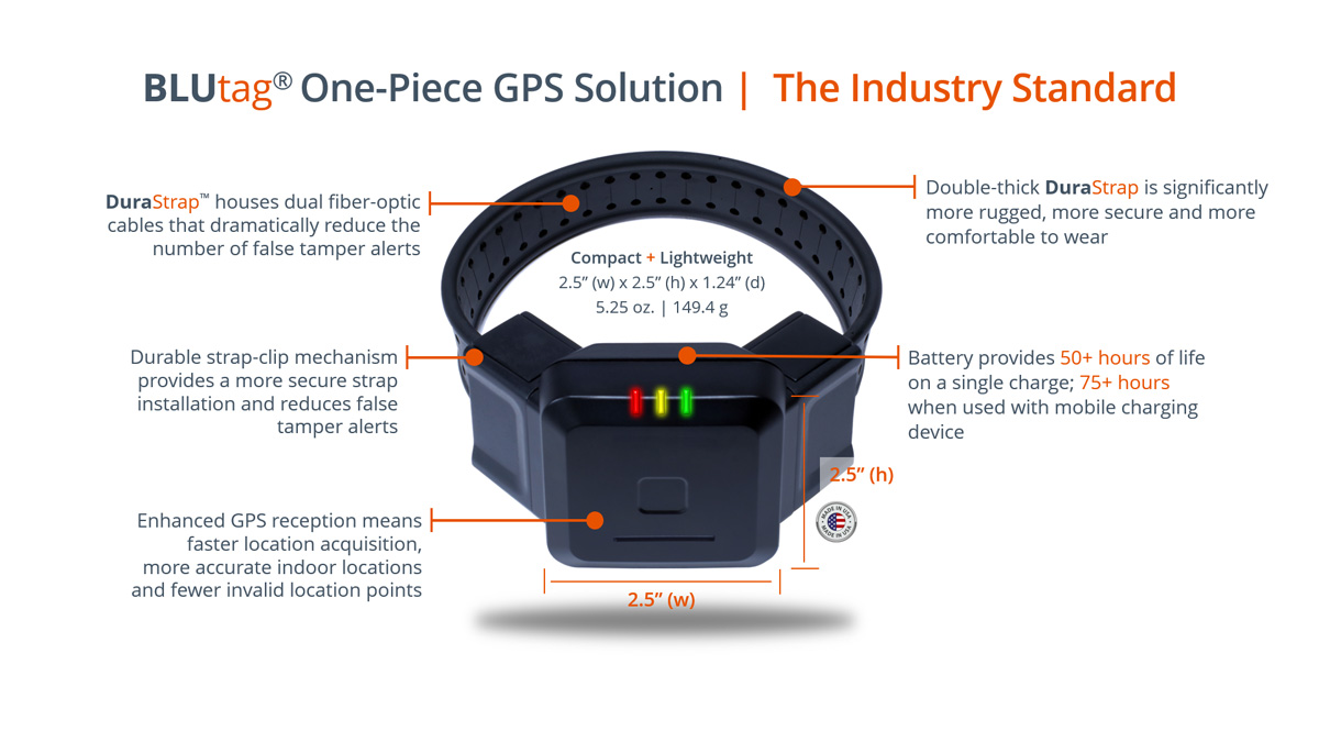 BLUtag® One-Piece GPS Solution At-A-Glance